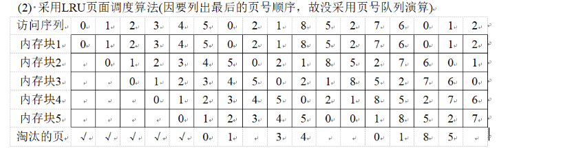 LRU页面置换过程表