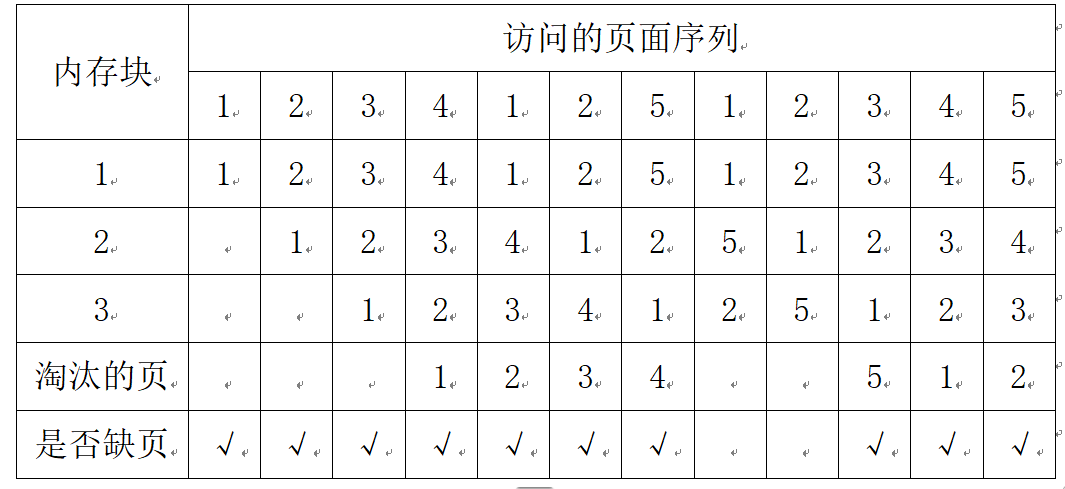 LRU页面置换过程表