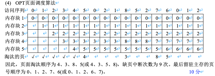 我的CLOCK页面置换演算表第二部分