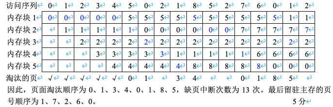 我的LRU页面置换演算表