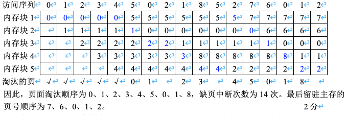 我的FIFO页面置换演算表